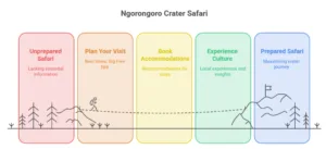 ngorongoro crater safari today